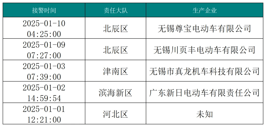 月底试运行！这里现轮胎杀手！店铺被撬锁开灯！金价创新高！千亿·国际网站寒潮！大风降温！最低-14℃！这条地铁线(图2)