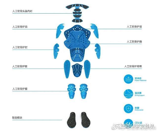 材质与新型高科技高分子防护材质的区别千亿球友会平台登录滑雪护具传统防护(图4)