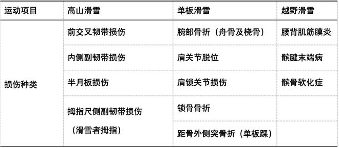 ！冬季运动损伤如何防范？“国际”科普 亚冬会开幕(图4)