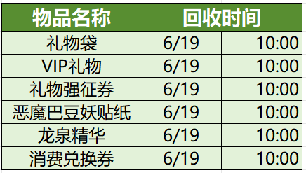 (四) 例行维护公告2025年6月5日(图2)