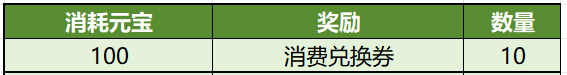 (四) 例行维护公告2025年6月5日(图3)